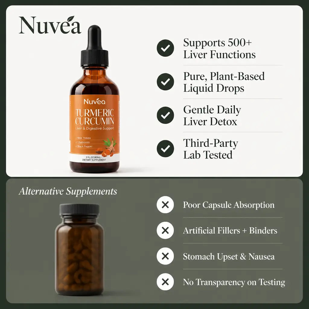 Turmeric Curcumin & Milk Thistle Liquid Drops