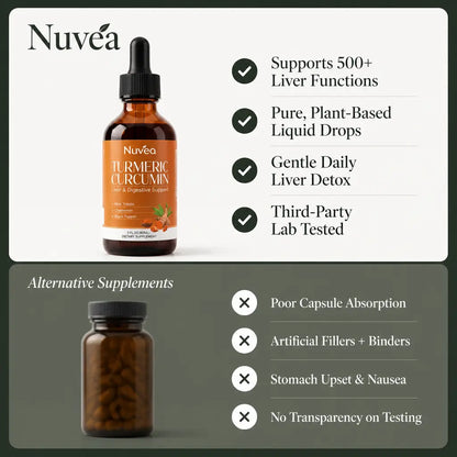 Turmeric Curcumin & Milk Thistle Liquid Drops
