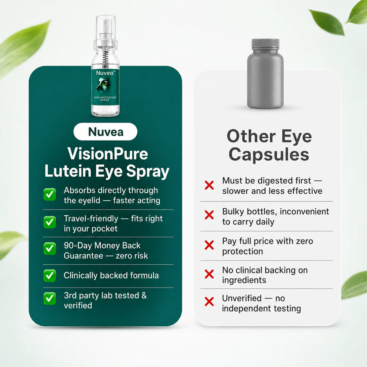 Nuvea Lutein Eye Spray