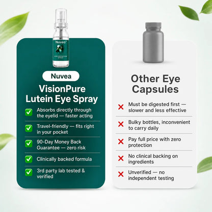 Nuvea Lutein Eye Spray
