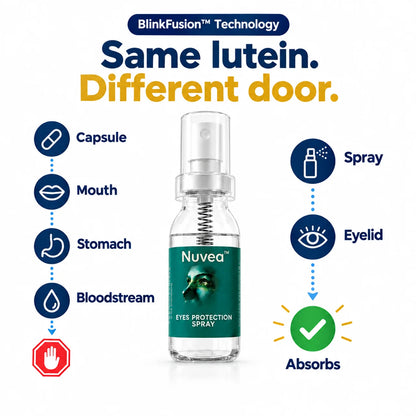 Nuvea Lutein Eye Spray